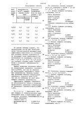 Состав для подавления тонкодисперсной витающей пыли (патент 1355729)