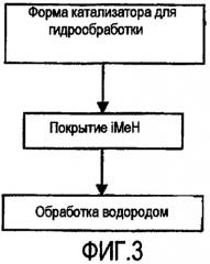 Каталитический способ обработки органических соединений (патент 2342997)