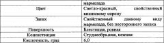 Способ получения мармелада с наноструктурированным экстрактом лимонника китайского (патент 2647083)