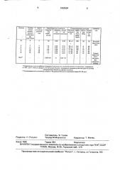 Способ получения сорбента для ионной хроматографии (патент 1650654)