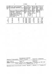 Шихта для приготовления марганецсодержащих брикетов (патент 1475948)