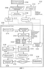 Устройство и способ, используемые в системе лазерной хирургии глаза (патент 2579350)