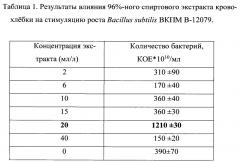 Питательная среда для культивирования bacillus subtilis (патент 2668178)