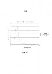 Замороженный кондитерский продукт и способ его приготовления (патент 2636328)