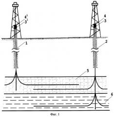 Способ разработки нефтегазовых месторождений (патент 2283426)