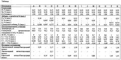 Катализатор конверсии углеводородов (патент 2605406)