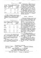 Способ идентификации восков (патент 920484)