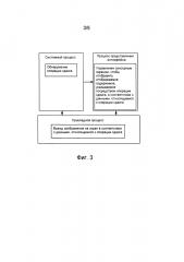 Способ, устройство и оконечная аппаратура для реагирования на операцию сдвига (патент 2628205)