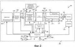 Способ останова вращения двигателя (варианты) и система останова вращения двигателя транспортного средства (патент 2643016)