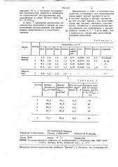 Сплав на основе алюминия (патент 1061495)