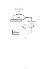 Способ аутентификации абонентов сотовой сети оператора (патент 2589356)