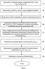 Имитатор радиолокационной цели (патент 2412449)