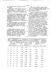 Способ временной изоляции призабойной зоны пласта (патент 1423726)