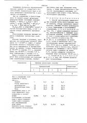Способ изготовления керамзитовых изделий (патент 1585303)