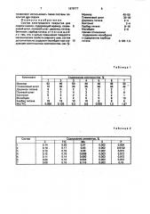 Состав электродного покрытия для сварки никеля (патент 1676777)