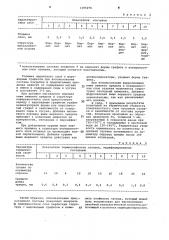 Модифицирующее покрытие для литейной формы (патент 1105270)