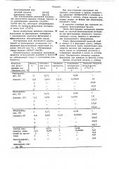 Композиция фильтрующих материалов для очистки масел (патент 632380)
