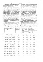 Способ получения жидкого брома (патент 1286507)