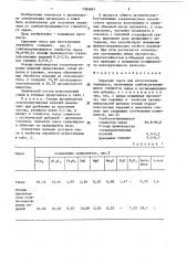 Сырьевая смесь для изготовления керамзита (патент 1395601)
