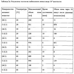 Смеси соединений, их получение и применение (патент 2660416)