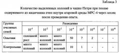 Биотрилакт - биопрепарат для повышения жизнедеятельности и активности пчел в закрытом грунте (патент 2579266)