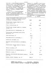 Способ обработки осадков сточных вод (патент 1257063)