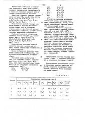 Глушеная глазурь (патент 1119991)