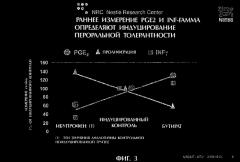 Индуцирование толерантности (патент 2283665)