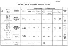 Радиопрозрачное защитное покрытие с высокой излучательной способностью для материалов и изделий на основе кварцевого стекла (патент 2549662)