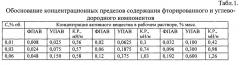 Пенообразователь для подслойного тушения пожаров нефтепродуктов (патент 2617781)