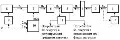 Гибридная ветроэнергетическая установка (патент 2430268)