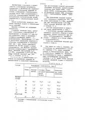 Смесь для изготовления теплоизоляционных изделий (патент 1219574)