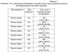 Антиаритмическое лекарственное средство (патент 2664668)