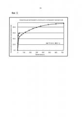 Таблетка с замедленным высвобождением, содержащая леводропропизин, и способ ее изготовления (патент 2616263)