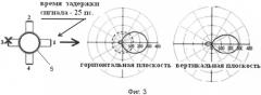 Передающая антенна (патент 2532724)