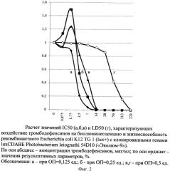 Способ определения биологической (антимикробной) активности дефенсинов и их производных (патент 2405835)