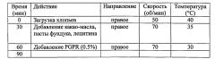 Шоколадный продукт и способ его получения (патент 2638018)