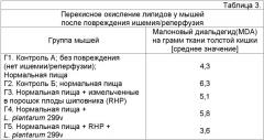 Композиция, обладающая противовоспалительными свойствами, штамм lactobacillus plantarum - продуцент танназы (варианты) и его применения (патент 2356942)