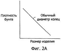 Способ и система обработки длинномерных изделий различных размеров (патент 2338611)