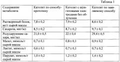 Способ получения активированной воды (патент 2637225)
