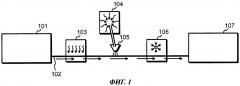 Способ и установка для переноса электропроводящего материала в текучей форме на подложку для печати (патент 2617703)