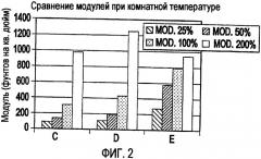 Металлоэластомерный состав (патент 2363710)