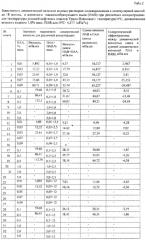 Состав и способ повышения нефтеотдачи нефтяных пластов (патент 2586356)