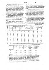 Углеродсодержащая масса для полученияграфитовых изделий (патент 829560)