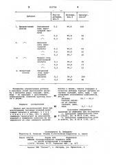 Смазка для металлических форм (патент 814754)