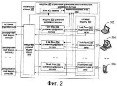 Система многоканальной видеосвязи и способ обработки многоканальной видеосвязи (патент 2516010)