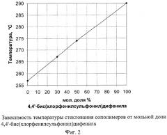 Способ получения ароматических полиэфиров (патент 2394848)