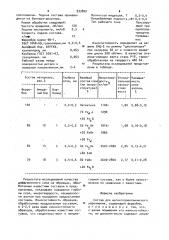 Состав для магнитоэлектрического упрочнения (патент 933800)