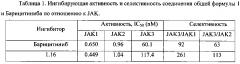 {3-[(7h-пирроло[2,3-d]пиримидин-4-ил)азолил]азетидин-3-ил}ацетонитрилы в качестве ингибиторов янус киназ (патент 2601410)