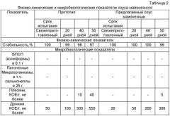 Способ производства соуса майонезного (патент 2524822)